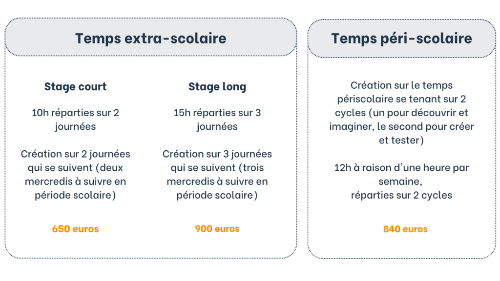 Formule des ateliers